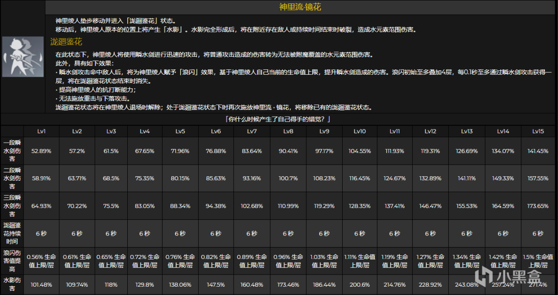 【原神】神裡綾人前瞻分析——角色強度如何、值得留原石等著嗎-第3張