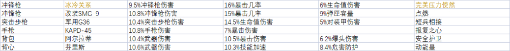 《全境封锁2》周报 活动/商店内容 2022.3.16-第6张