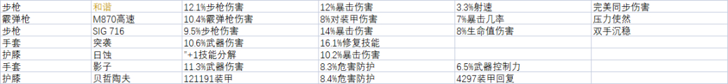 《全境封锁2》周报 活动/商店内容 2022.3.16-第10张