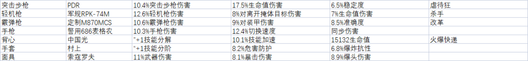 《全境封锁2》周报 活动/商店内容 2022.3.16-第14张