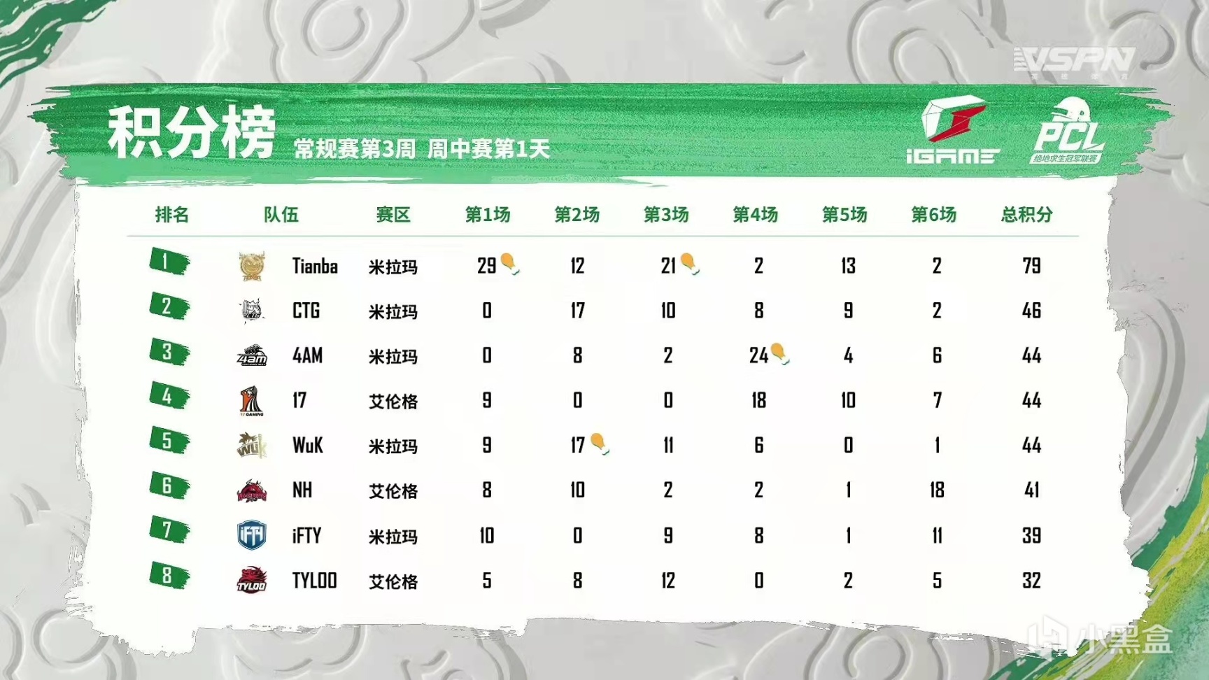 【絕地求生】2022PCL春季賽W3D2預告-第1張