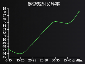 【英雄聯盟】Ac教你玩遊戲-究極無敵混分樹皮人！-第13張