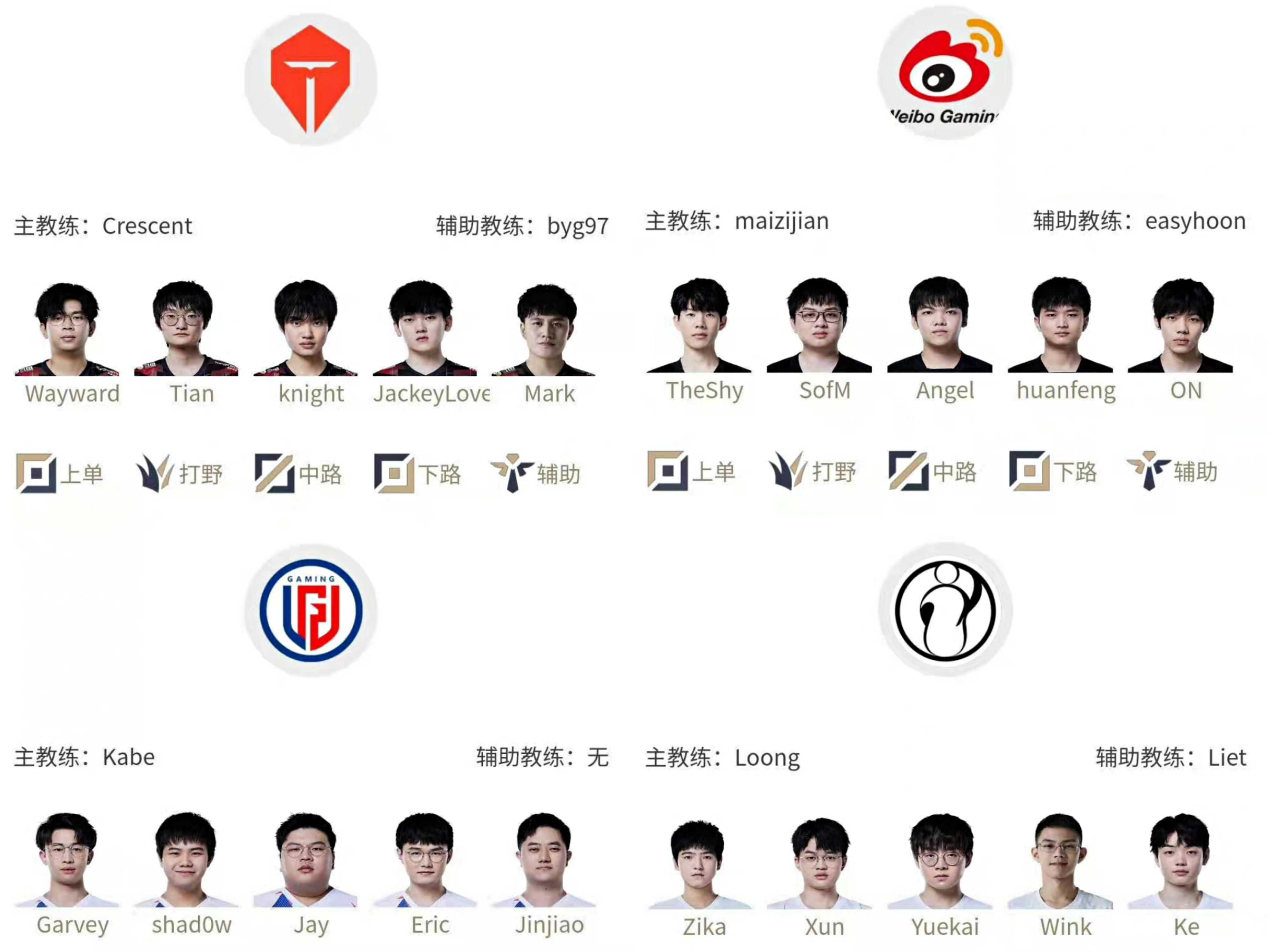 【英雄聯盟】聯盟日報：Xiye LPL 300勝場；Canyon破LCK POG紀錄-第3張