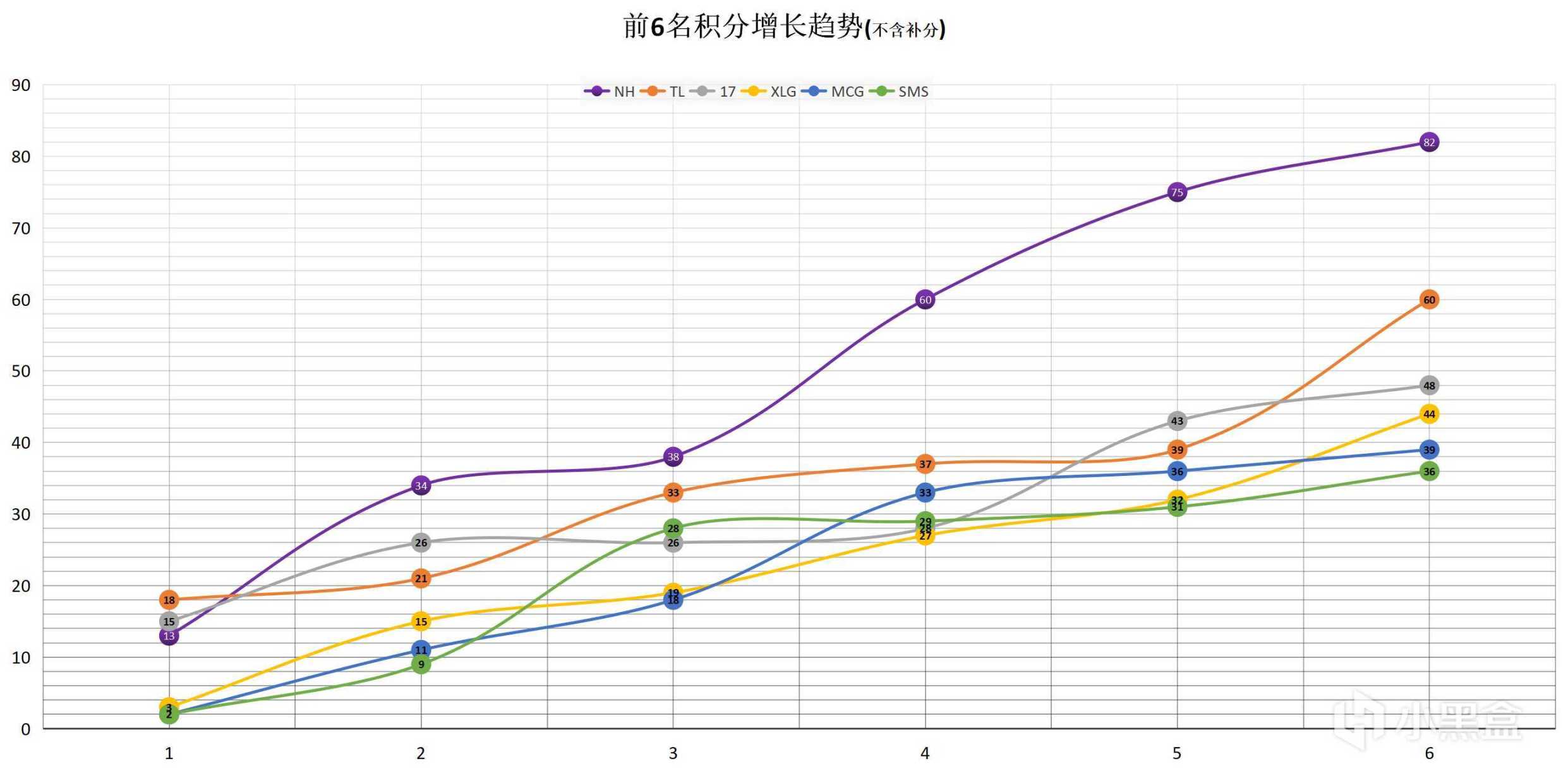 【数据流】PCL,W3周中赛D3,NH拿下单日第一,Tian,4am,DT等8支队伍直进周决赛-第5张