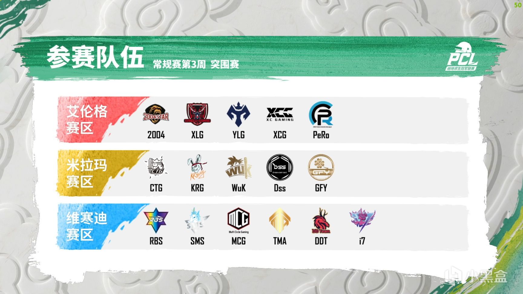 【数据流】PCL,W3周中赛D3,NH拿下单日第一,Tian,4am,DT等8支队伍直进周决赛-第10张