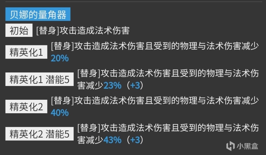 【明日方舟角色评测】风丸：输出不俗的五星干员，但就业或不如贝娜？-第7张