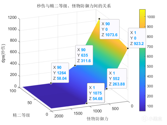 【明日方舟角色评测】风丸：输出不俗的五星干员，但就业或不如贝娜？-第5张