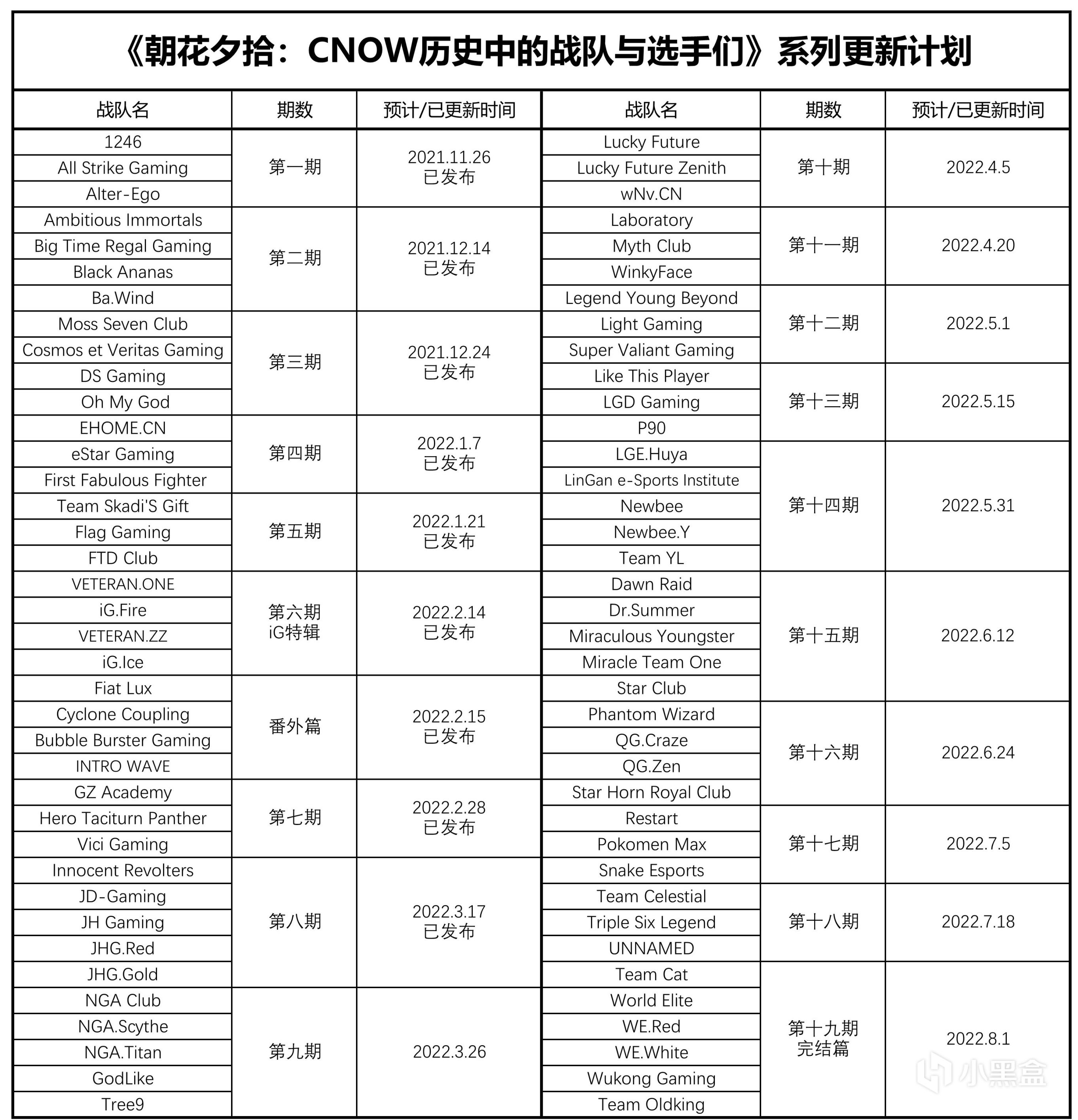 【鬥陣特攻】朝花夕拾：CNOW歷史中的戰隊與選手們（九）-第0張