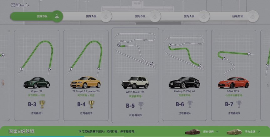 《GT賽車7》PS5版本評測：跑車有價，浪漫無價-第2張
