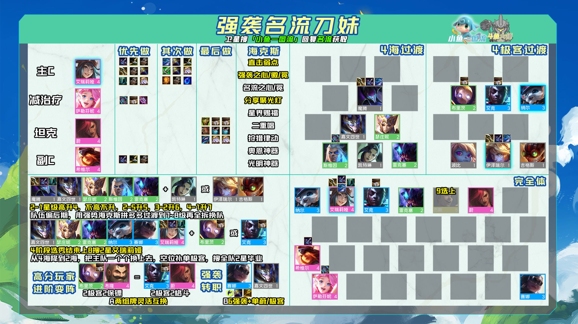 【云顶之弈】「5套万金油过渡」3-6带50高血量上7，5-1有钱上9，用运赢思维玩赌阵容！-第5张