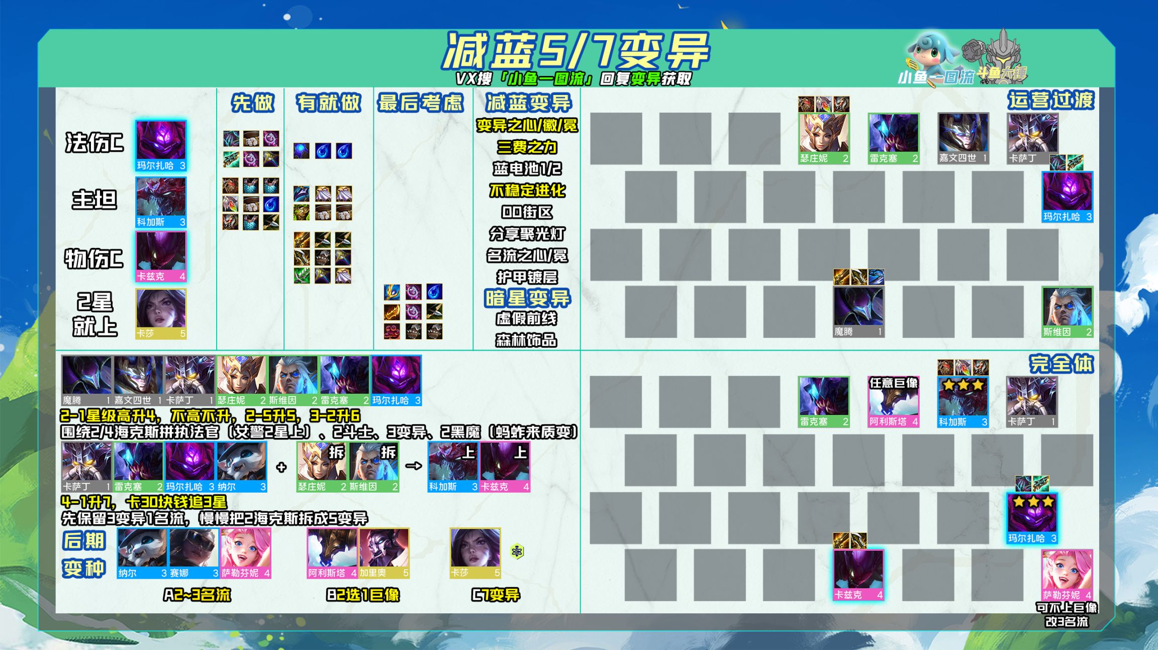 【云顶之弈】「5套万金油过渡」3-6带50高血量上7，5-1有钱上9，用运赢思维玩赌阵容！-第15张