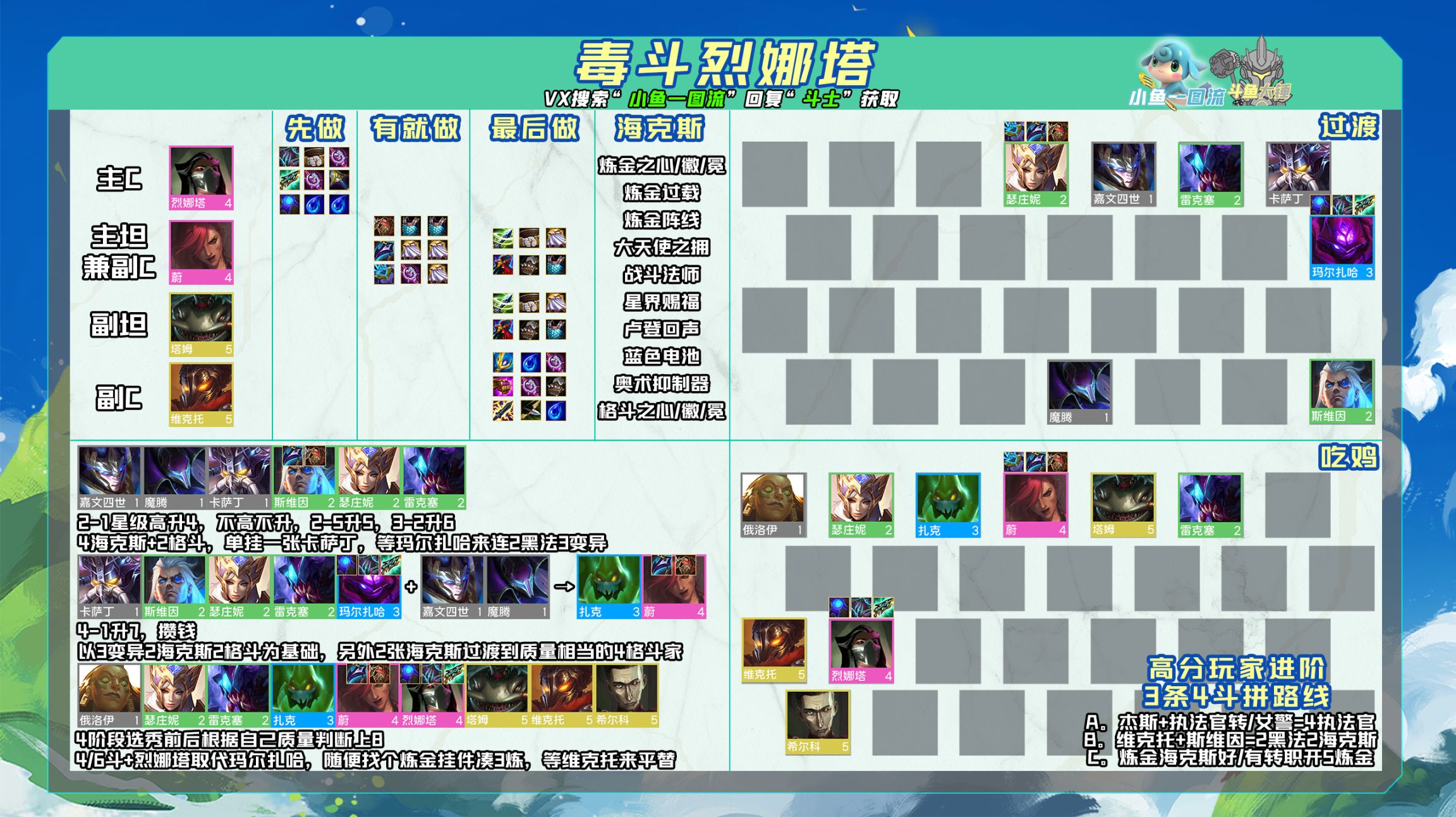 【云顶之弈】「5套万金油过渡」3-6带50高血量上7，5-1有钱上9，用运赢思维玩赌阵容！-第14张