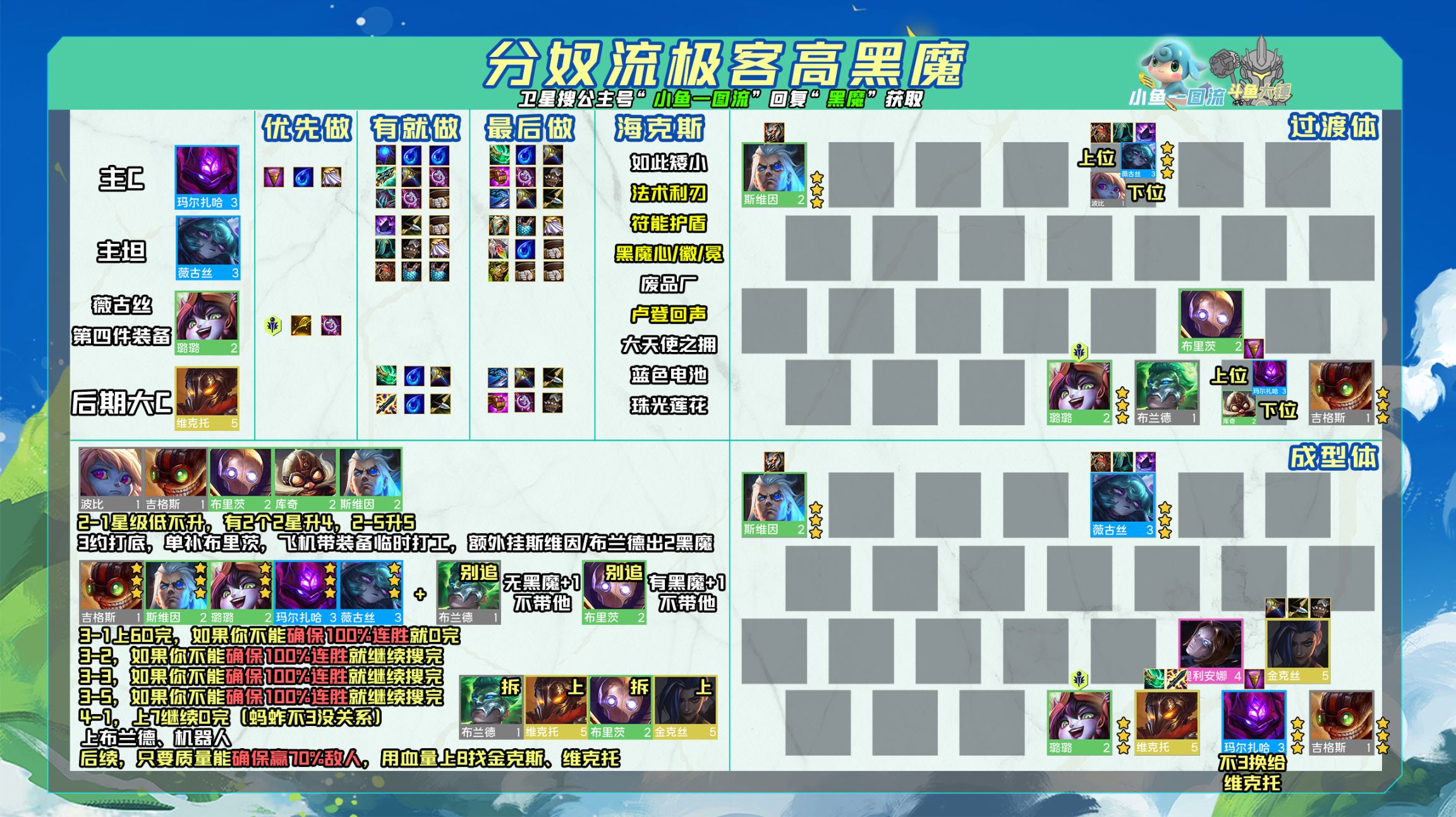 【云顶之弈】「5套万金油过渡」3-6带50高血量上7，5-1有钱上9，用运赢思维玩赌阵容！-第10张