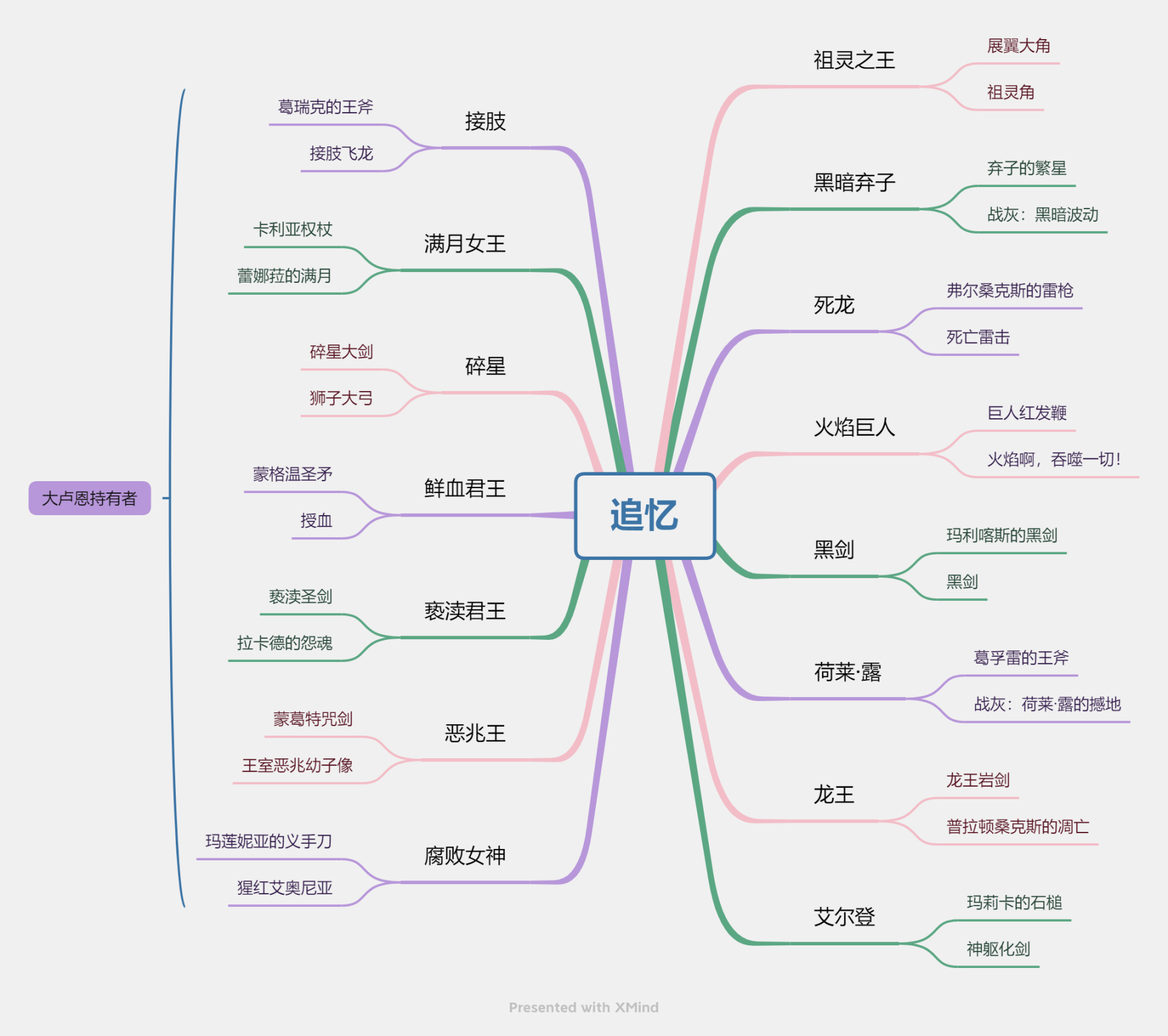 【艾尔登法环】全追忆一览-第2张