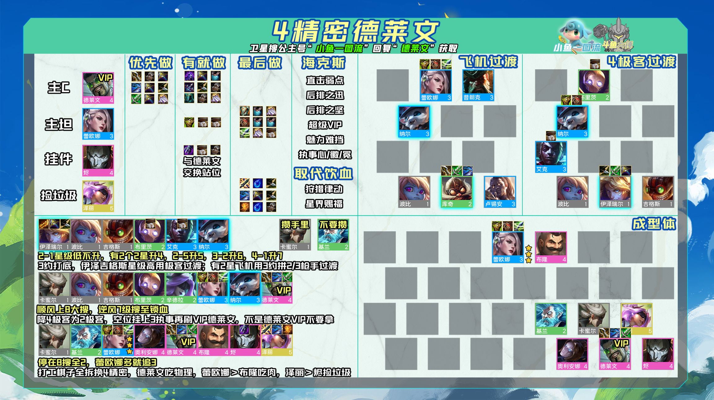 【云顶之弈】「5套万金油过渡」3-6带50高血量上7,5-1有钱上9,用运赢思维玩赌阵容!-第4张