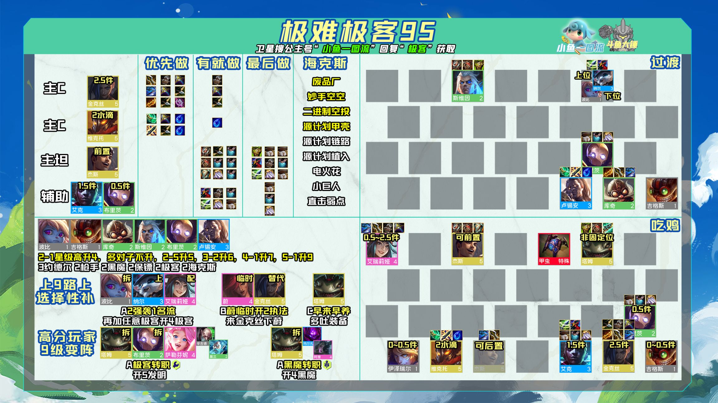 【云顶之弈】「5套万金油过渡」3-6带50高血量上7，5-1有钱上9，用运赢思维玩赌阵容！-第7张