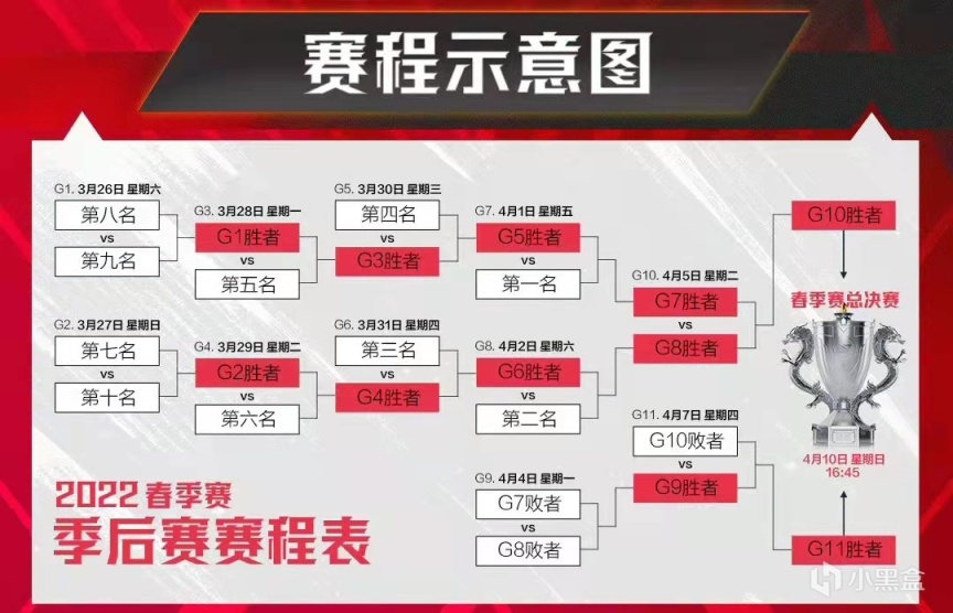 【英雄聯盟】聯盟日報：TheShy母親回應傳聞；WE LOL分部成立11週年-第4張