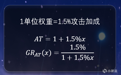 【原神冒險團】《屬性收益論》帶給你原神角色最佳養成方案-第6張