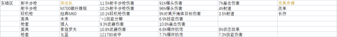 《全境封锁2》周报 活动/商店内容 2022.3.23-第11张