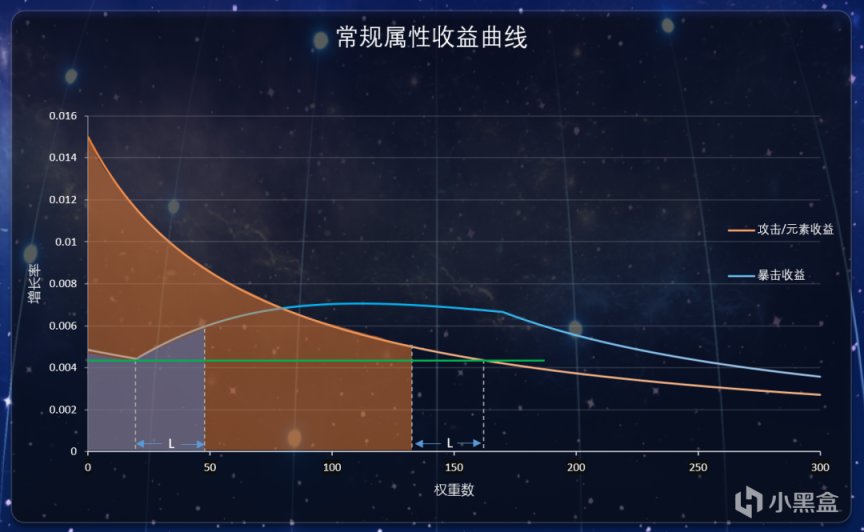 【原神冒险团】《属性收益论》带给你原神角色最佳养成方案-第20张