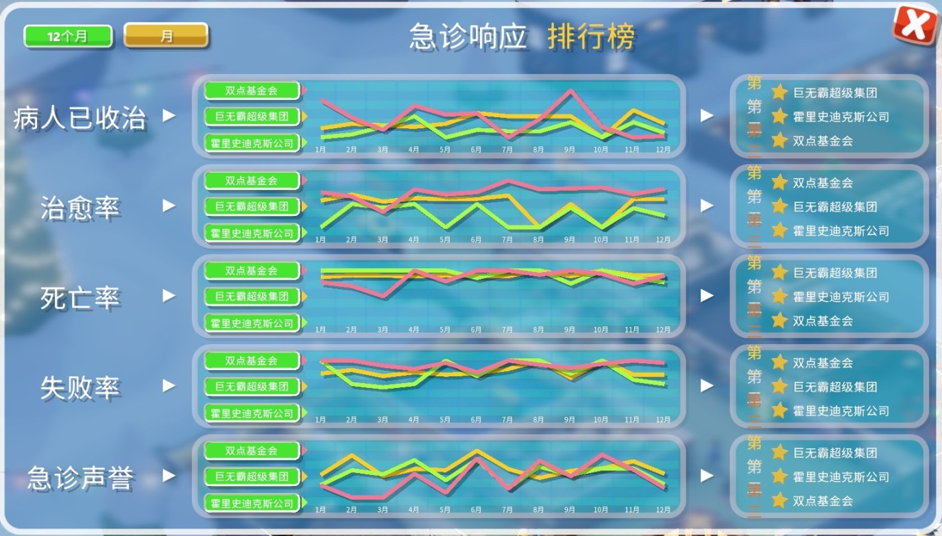 《雙點醫院-快速恢復》：急救也是一門生意-第16張