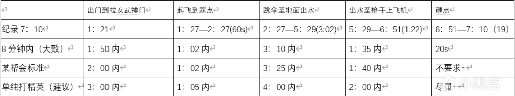 【俠盜獵車手5】突襲人道實驗室 分紅關精英挑戰打法簡介-第0張