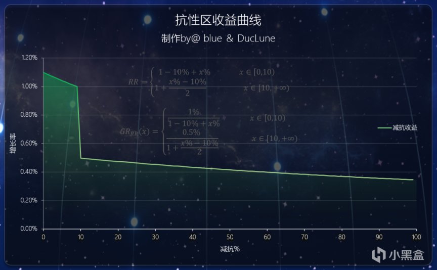 【原神冒險團】《屬性收益論》帶給你原神角色最佳養成方案-第23張