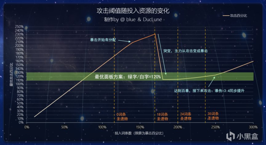 【原神冒險團】《屬性收益論》帶給你原神角色最佳養成方案-第21張