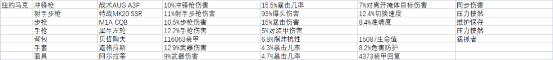 《全境封鎖2》週報 活動/商店內容 2022.3.23-第12張