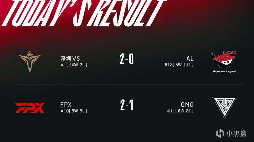 【英雄聯盟】聯盟日報：Faker 出道九週年；Rookie LPL 400勝場-第1張