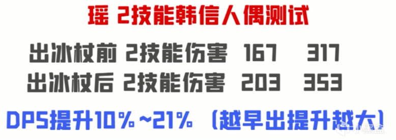 王者荣耀：警惕！职业选手都在犯的致命错误，千万不要给你的瑶出这件装备-第12张