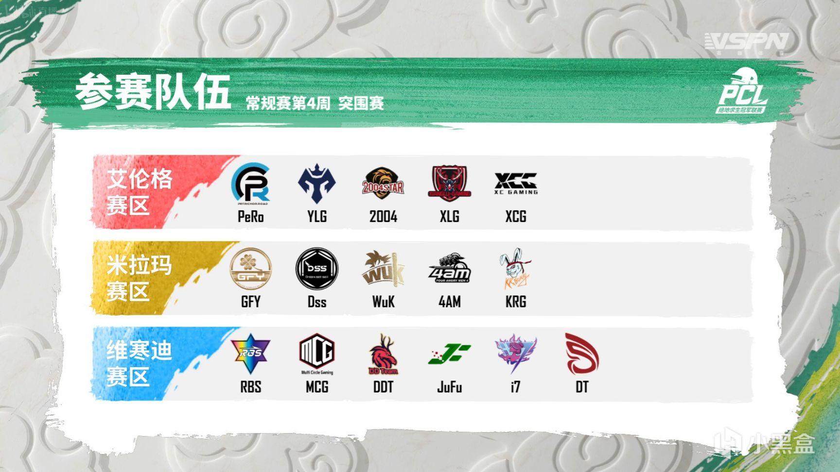 【數據流】PCL,W4週中賽D3,NH來到總榜第一位置,領銜Tian等8支隊伍直進周決-第10張
