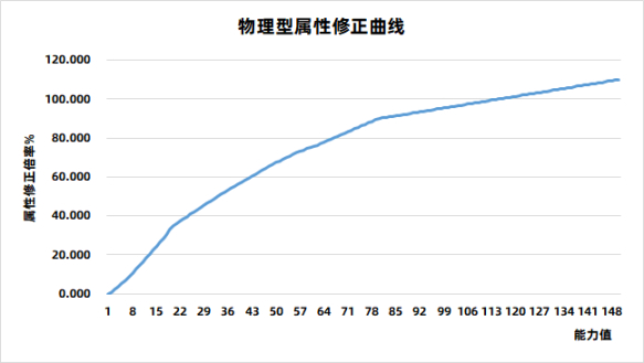 【PC游戏】艾尔登法环 武器质变与强化相关数据初研究（中）-第16张