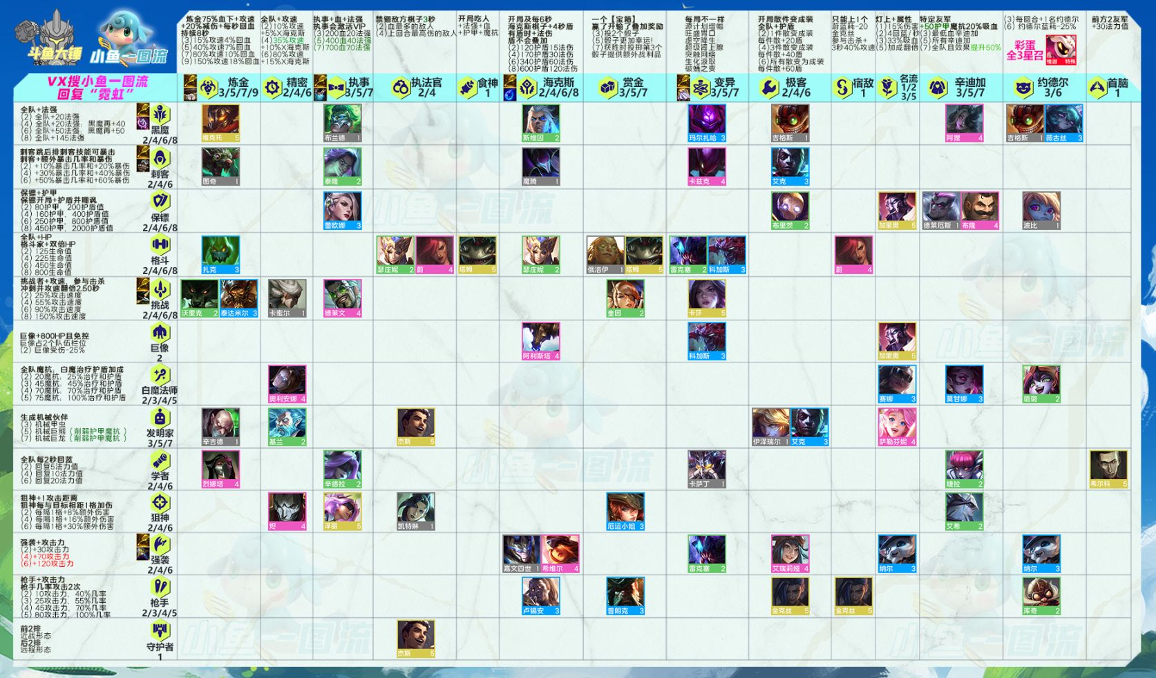 【云顶之弈】「T1保镖95」灵风4保机器人无惧大成黑魔，4保镖双枪速9！-第5张