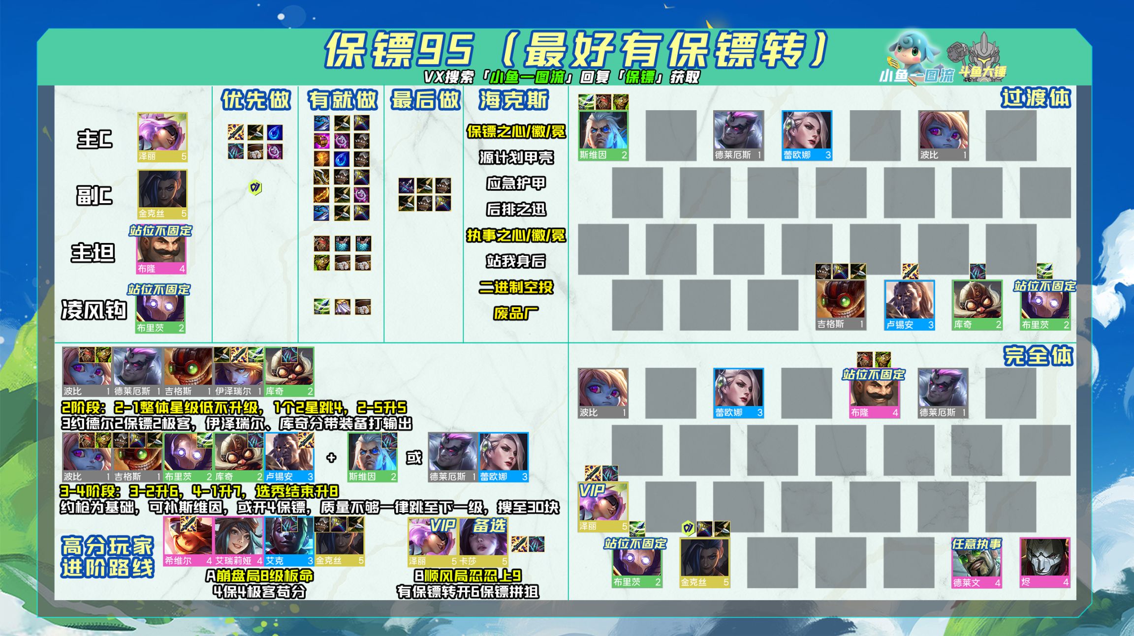 【云顶之弈】「T1保镖95」灵风4保机器人无惧大成黑魔，4保镖双枪速9！-第6张