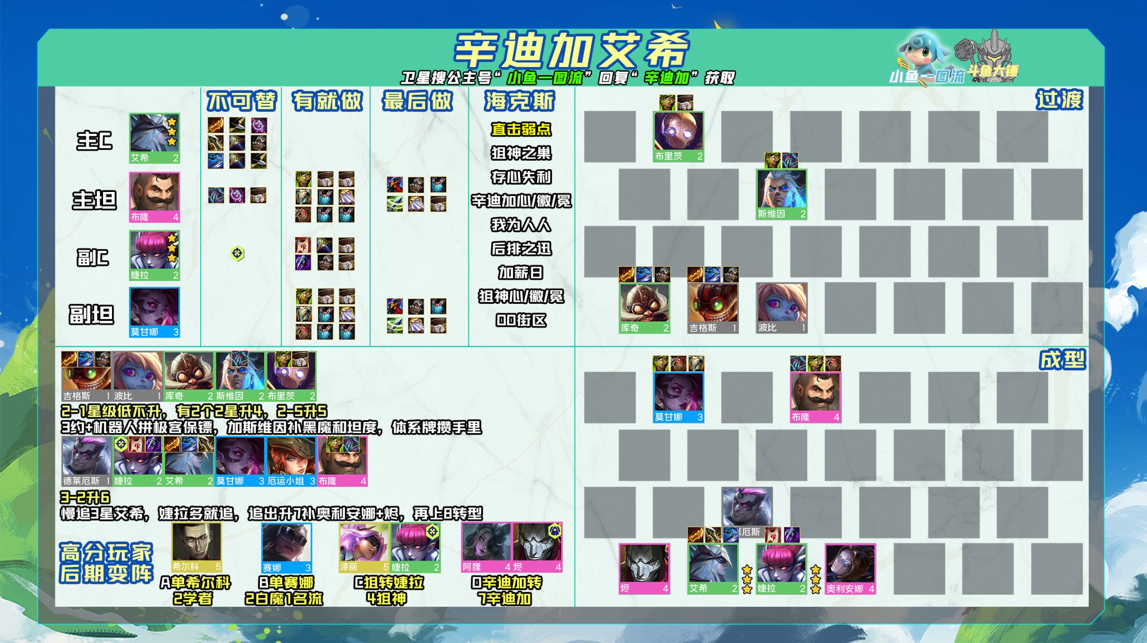 【云顶之弈】「T1保镖95」灵风4保机器人无惧大成黑魔，4保镖双枪速9！-第4张