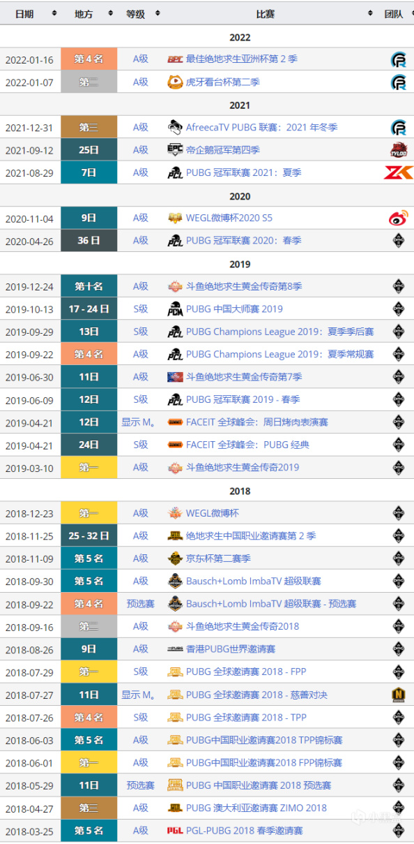 绝地求生PCL之最：率先达成一千淘汰的前三选手盘点！-第3张
