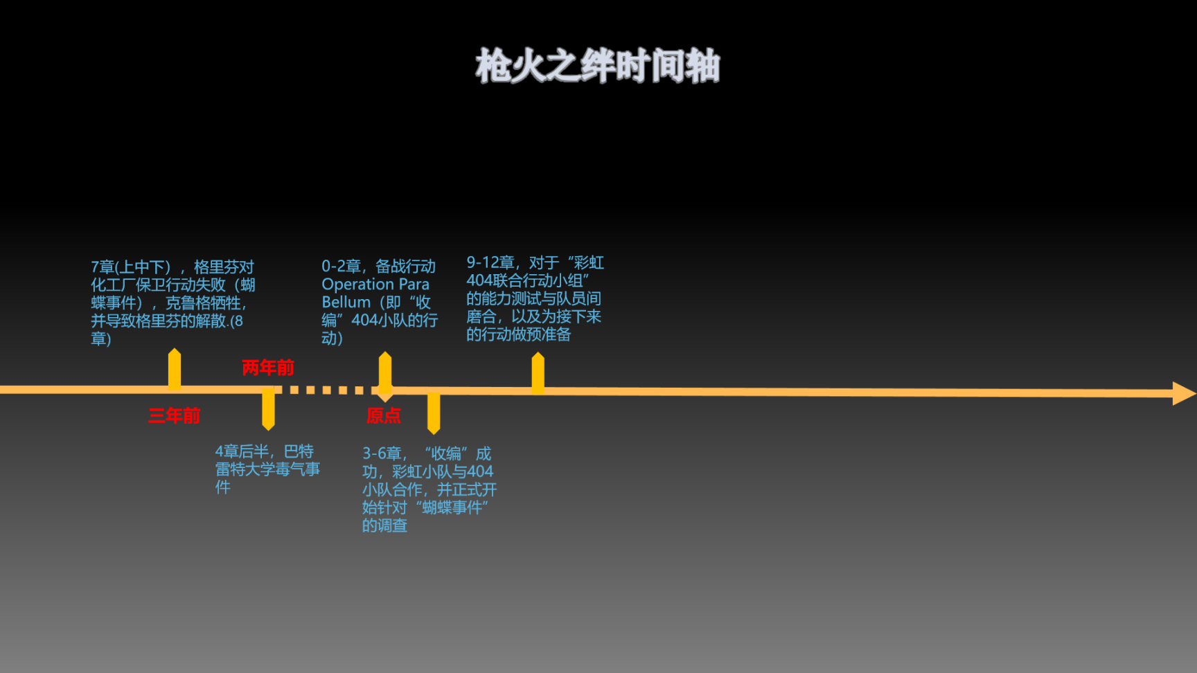 【彩虹六号围攻】耶格HK416同人文-枪火之绊 第十章：再一次同她比肩（中）-第1张