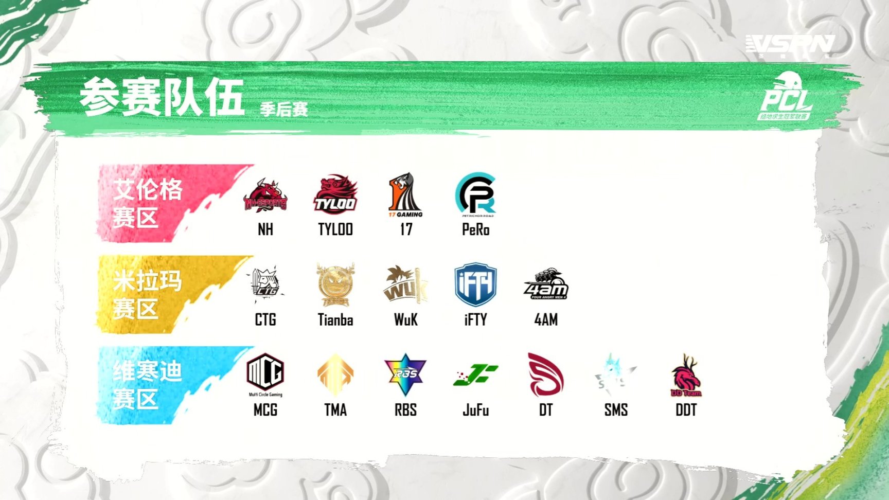 【絕地求生】PCL季後賽名單確定！NH四周三冠天霸氣勢如虹，4AM新陣容挺進前三-第0張