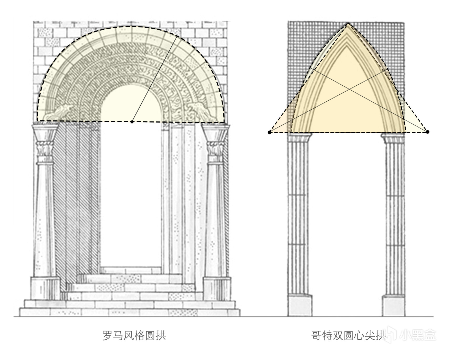 【PC遊戲】交界地建築之旅：《艾爾登法環》建築風格淺析（一）-第2張