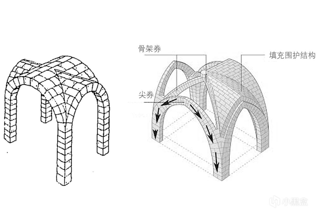 【PC游戏】交界地建筑之旅：《艾尔登法环》建筑风格浅析（一）-第4张