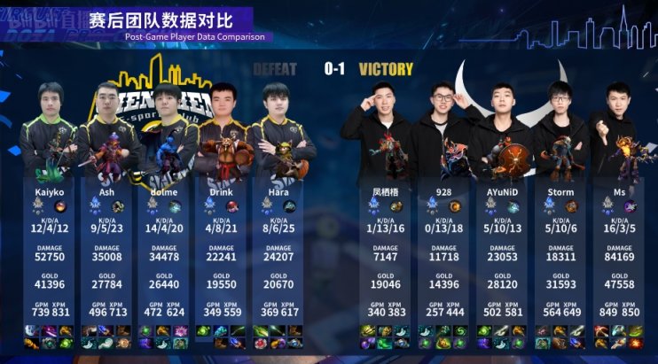【刀塔2】DPC中國A級聯賽：電子競技的魅力，精彩刺激的對局！SZ 2-1擊敗Ybb-第5張