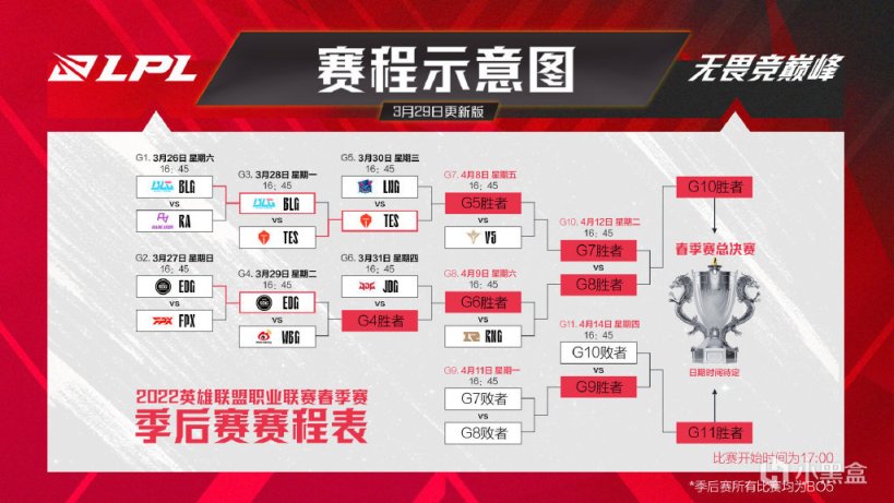 【英雄聯盟】管澤元稱：後續幾天解說席只能看見他，LPL宣佈季後賽延期-第3張