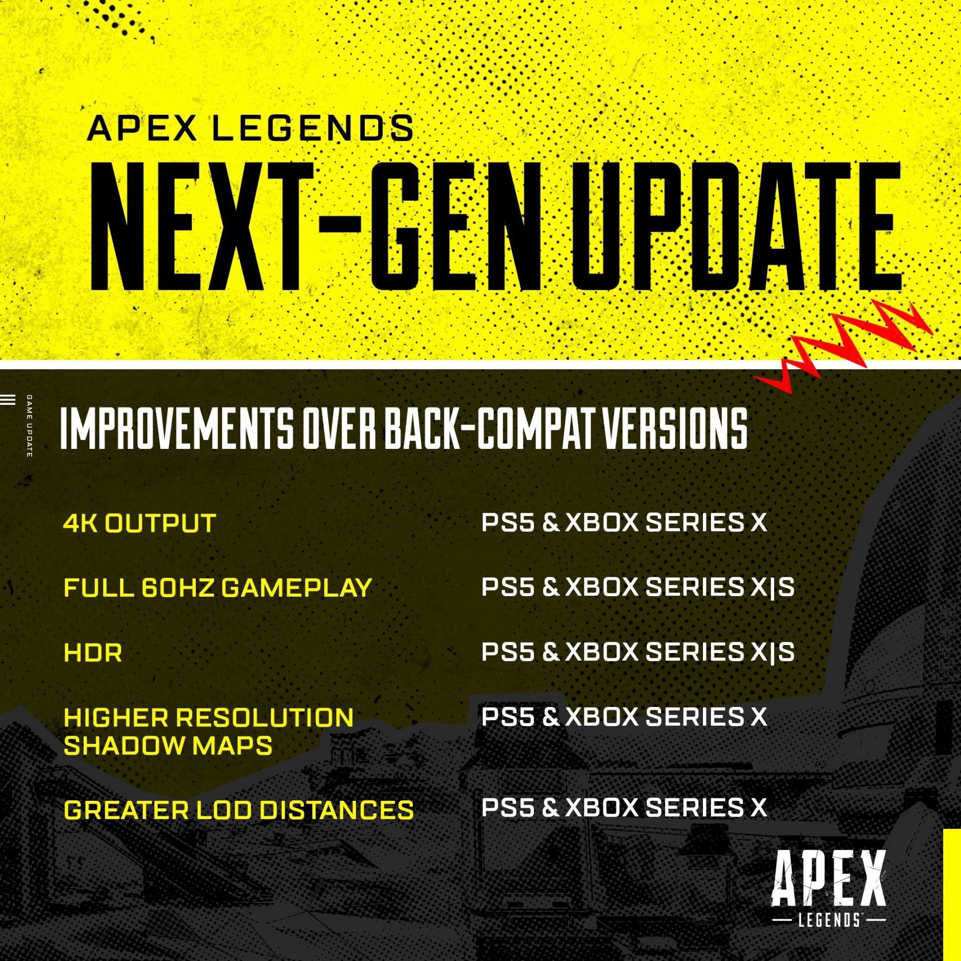 【Apex】玩家无法接受次世代的更新没有120FPS的提升