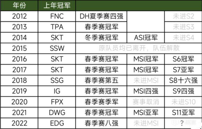 【英雄联盟】峡谷晚报：JDG力克WBG挺进四强、JKL罕见联动女友-第5张