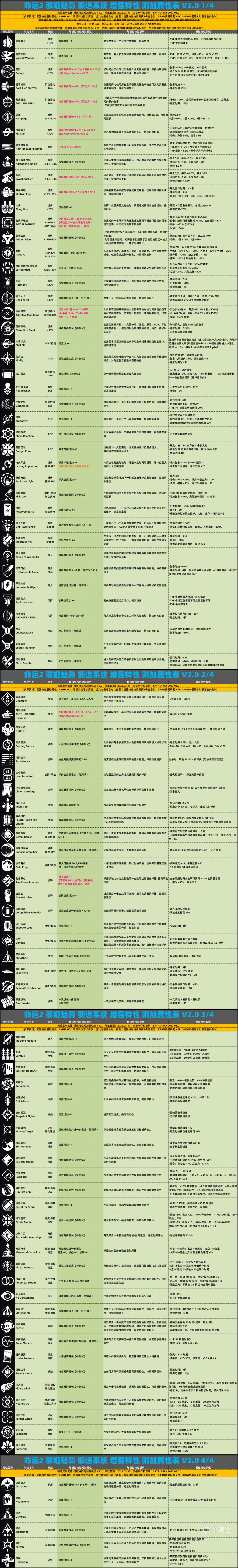 《天命2 邪姬魅影 鍛造系統》《增強特性 附加屬性表 V2.0》 （22-03-31）-第1張