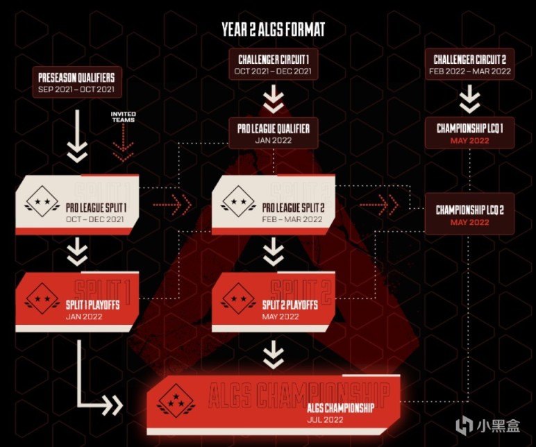 【Apex 英雄】ALGS季後賽 冠軍賽規則 和 百弟1/4來鬥魚了-第1張