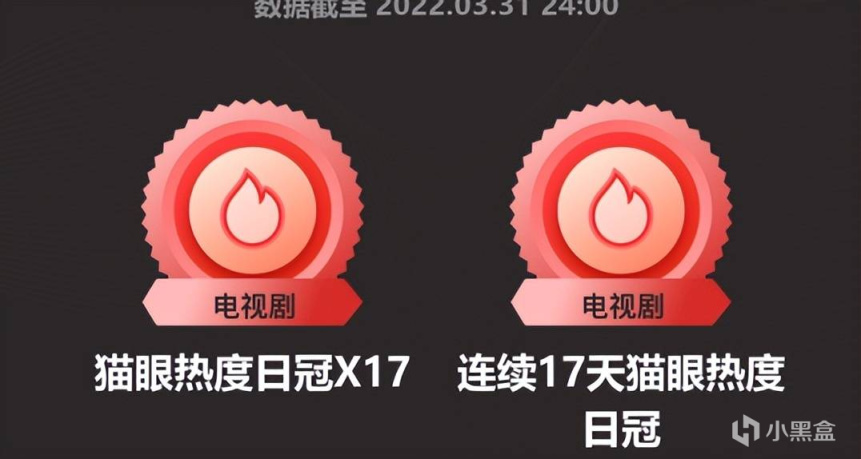 【影视动漫】拿下34个冠军，大结局播放量破28亿，《余生》凭什么这么能打？-第6张