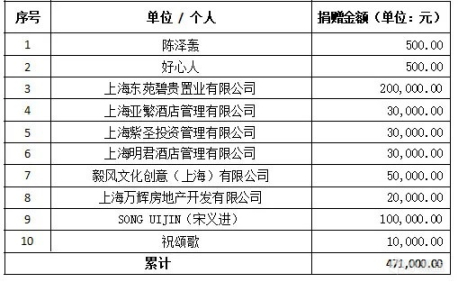 【英雄聯盟】峽谷晚報：管澤元看好T1奪冠、Rookie蘇小洛為上海捐款-第3張