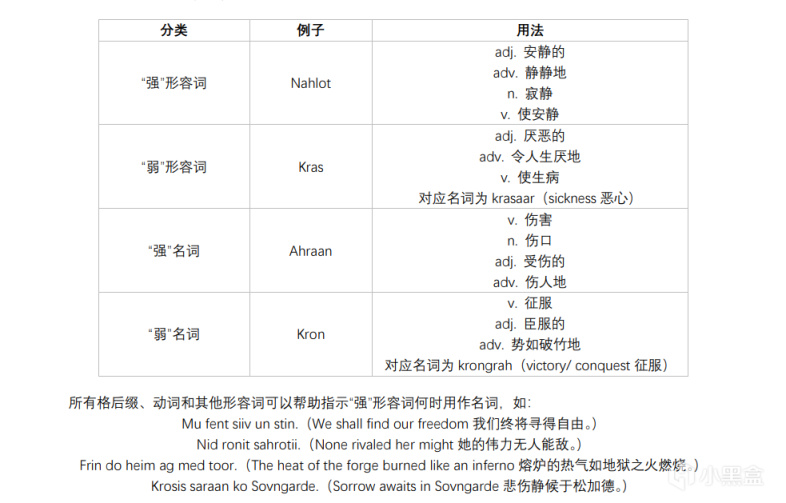 【PC游戏】龙语语法【上古卷轴5】-第8张